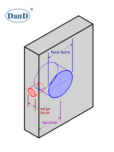 bored locks gelangweilte Schlösser