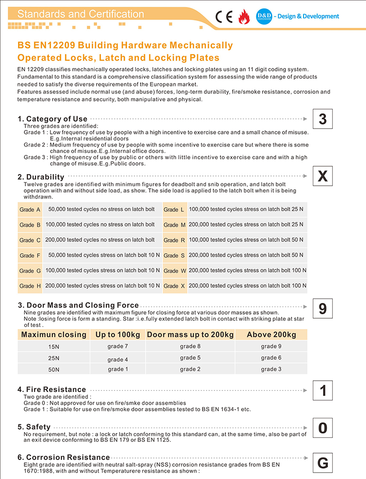CE EN12209-Zertifikat European Mutise Lock-D und D Hardware