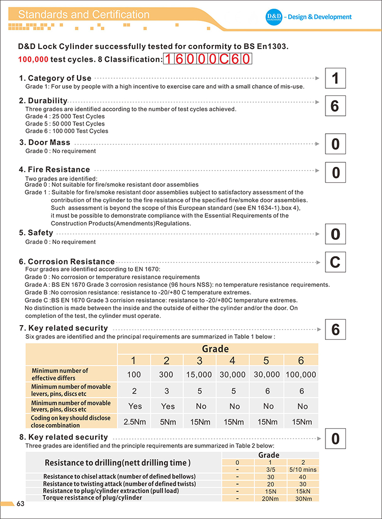 BS EN1303 Schlosszylinder-D und D-Hardware