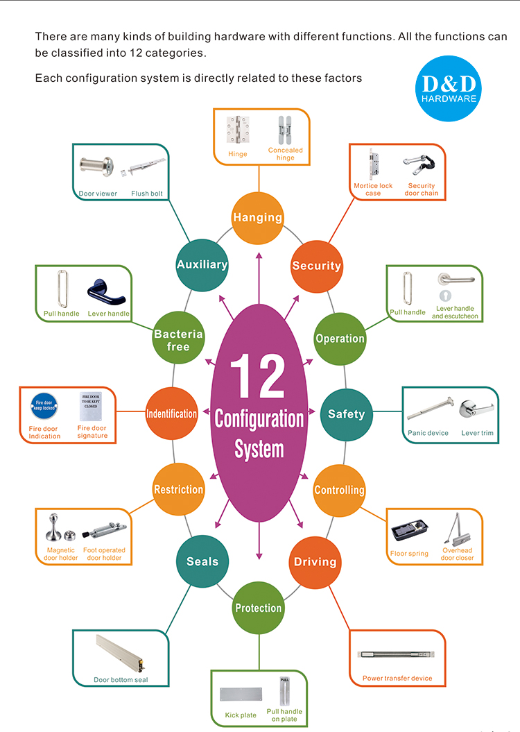 Geb&auml;ude-T&uuml;r-Hardware-D und D-Hardware