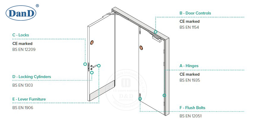 Internationaler Standard von Fire Door-D- und D-Hardware