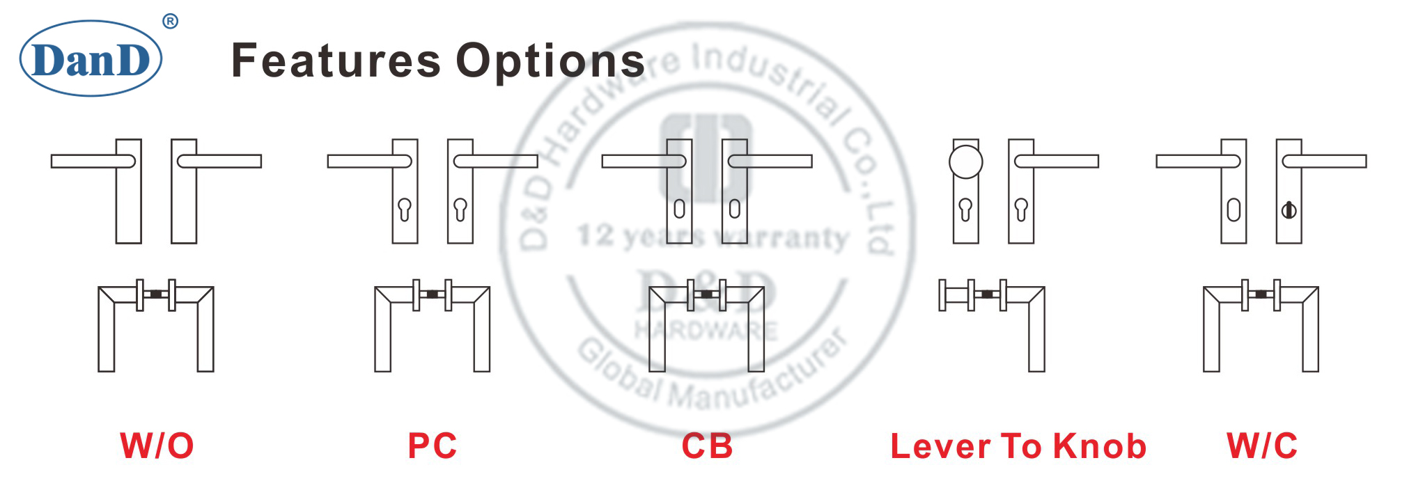 Holzt&uuml;rgriff-D und D-Hardware