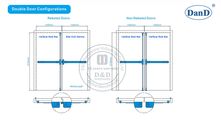 Panik-T&uuml;r-BAR-D- und D-Hardware
