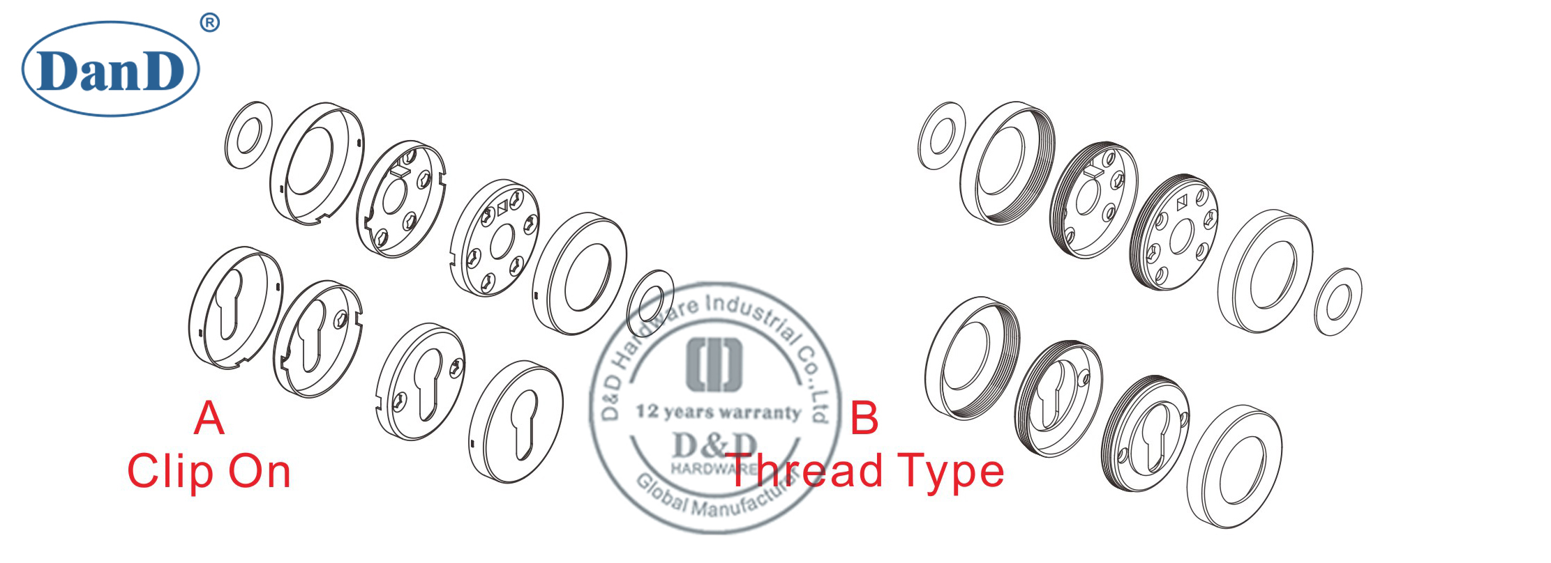 Rosette-D und D-Hardware