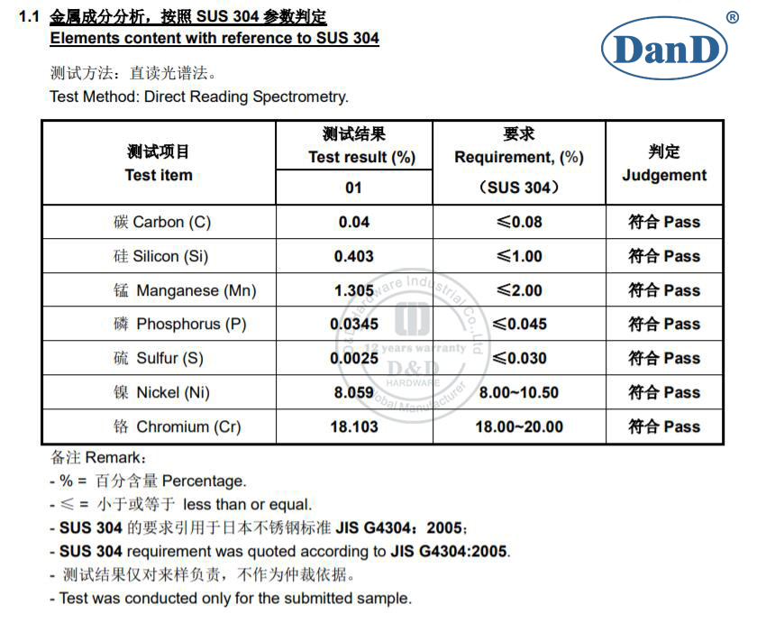 Auswahl an Edelstahl, die f&uuml;r die Umwelt geeignet sind 