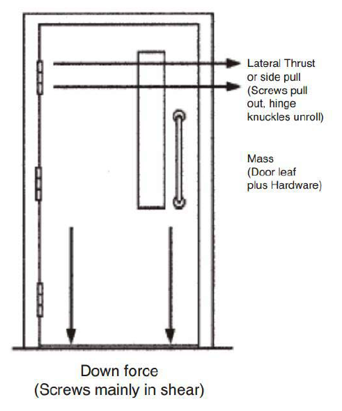 Sind Ihre T&uuml;ren an den richtigen Scharnieren angebracht