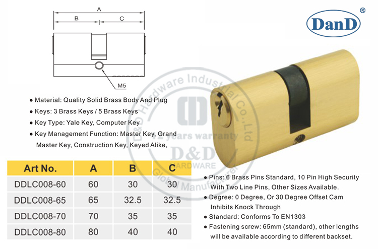 T&uuml;rzylinder-D und D-Hardware