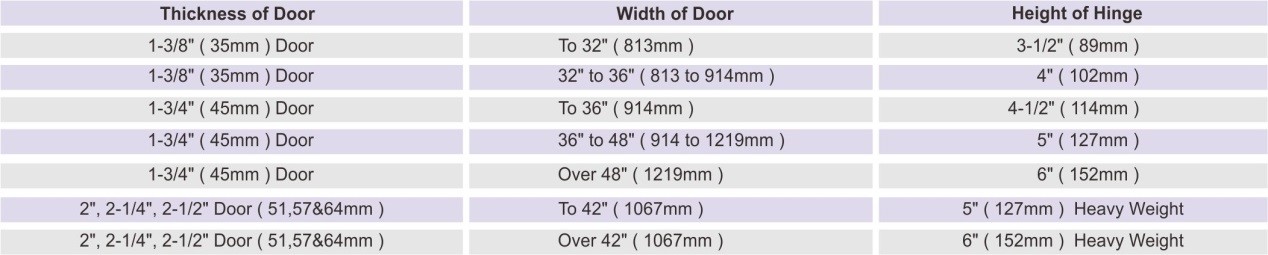 So w&auml;hlen Sie T&uuml;rscharniere-D- und D-Hardware korrekt aus und installieren Sie sie korrekt aus.