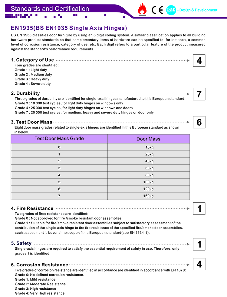06 T&uuml;rscharnier CE EN1935 Standard-D- und D-Hardware