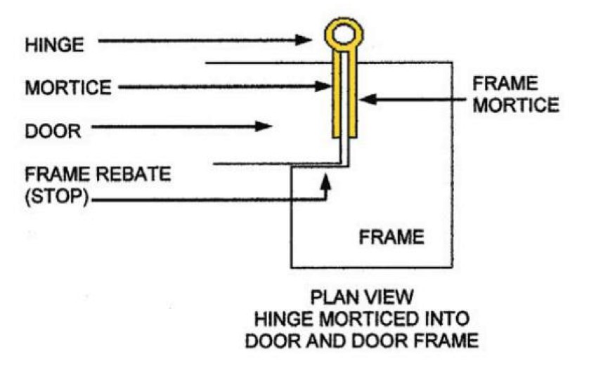Halten Sie sich f&uuml;r T&uuml;rsysteme-D- und D-Hardware h&auml;ngen