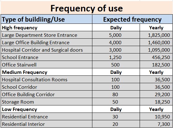 So w&auml;hlen Sie die rechte Scharniergr&ouml;&szlig;e und das Gewicht 02 aus