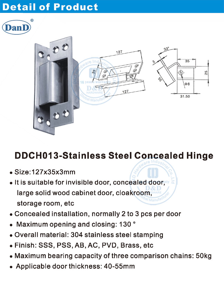 Scharniere f&uuml;r versteckte T&uuml;ren