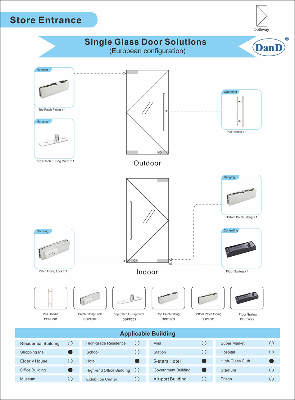 Einzelglas-Türlösung für die Eingangs-Europäische Konfiguration des Speichers