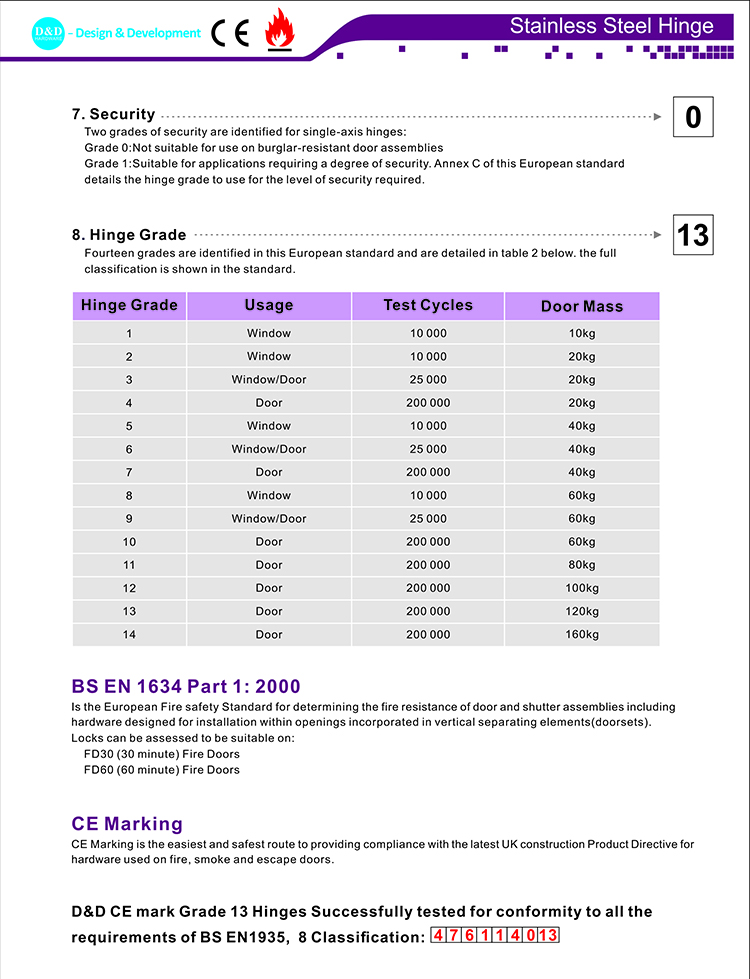 07 CE EN1935 Zertifizierungs-T&uuml;r-Hinge-D und D-Hardware