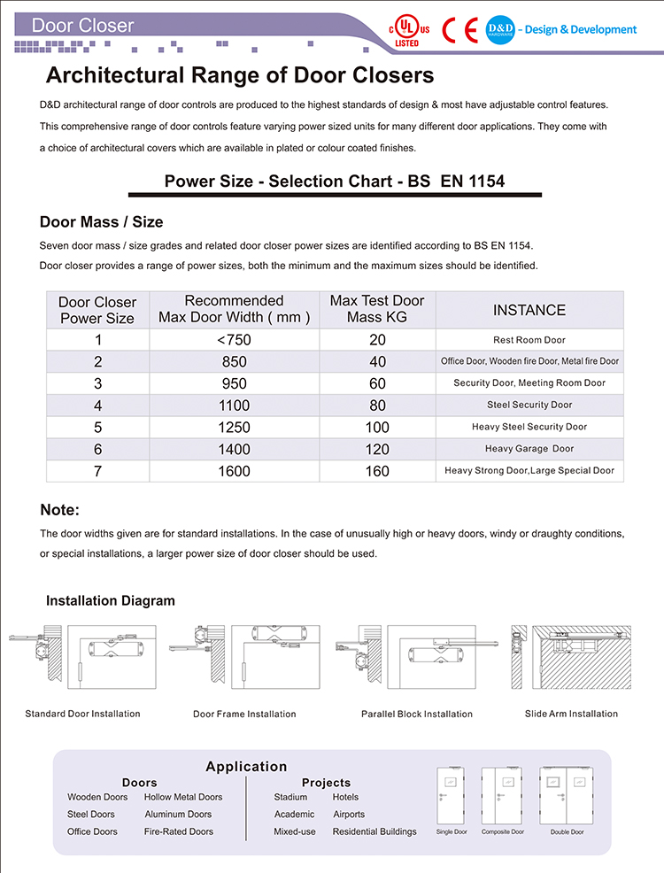 CE EN1154 Standardt&uuml;r n&auml;her-D- und D-Hardware