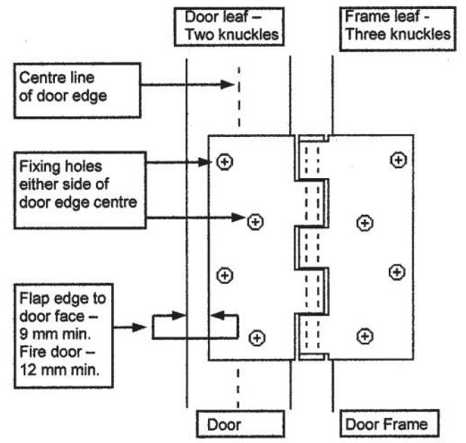 Halten Sie sich f&uuml;r T&uuml;rsysteme-D- und D-Hardware h&auml;ngen