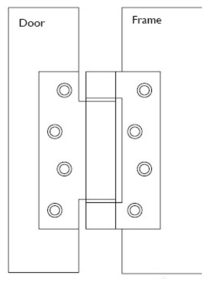 Was ist Fr&uuml;hlingsscharnier?