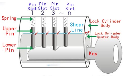 Wie lockert die T&uuml;r des T&uuml;rschlosszylinders Work-D- und D-Hardware