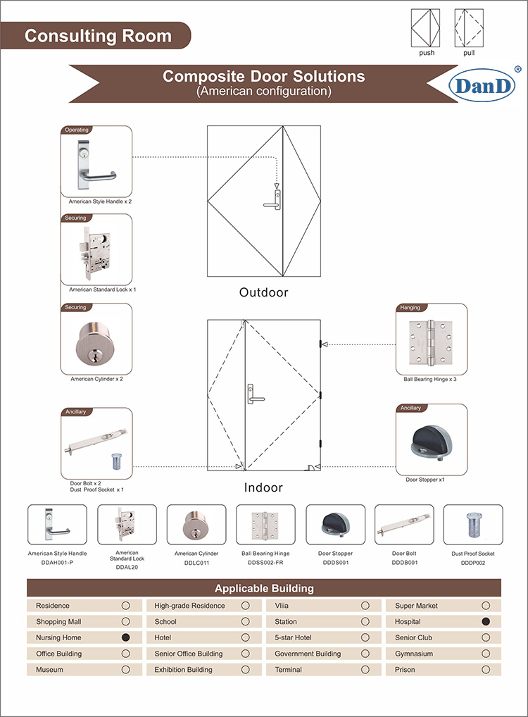 T&uuml;rhardware-D- und D-Hardware