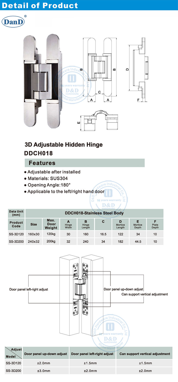 T&uuml;rscharnier einstellen