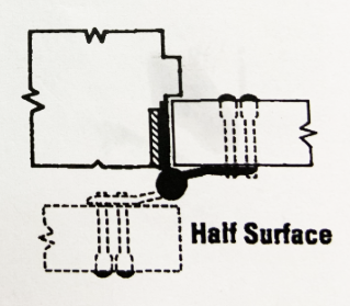 So w&auml;hlen Sie eine ordnungsgem&auml;&szlig;e Art von Scharnier-D- und D-Hardware