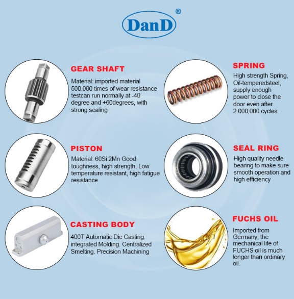 Federt&uuml;r n&auml;her