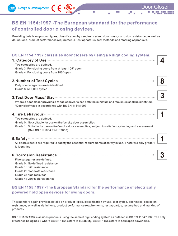 CE EN1154 Holzt&uuml;r n&auml;her-D- und D-Hardware