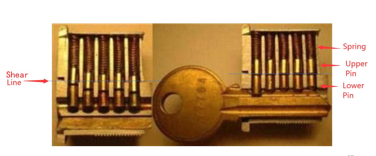 Wie lockert die T&uuml;r des T&uuml;rschlosszylinders Work-D- und D-Hardware