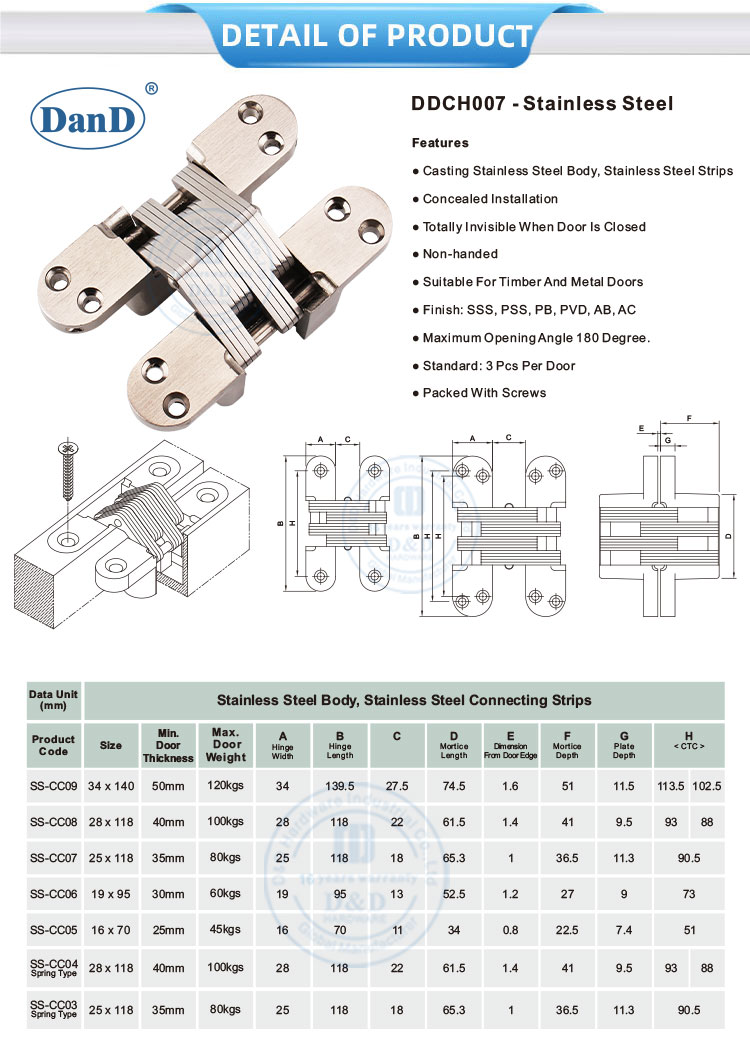 Verstecktes T&uuml;rscharnier