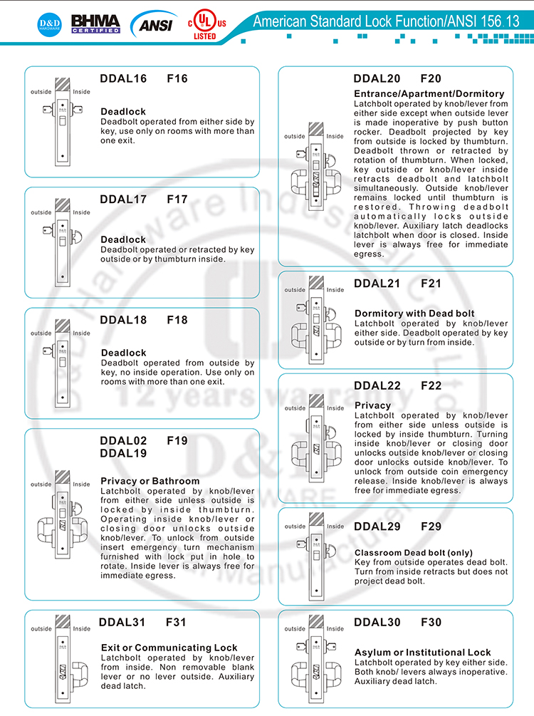 Ansi Mortice Lock-D und D-Hardware