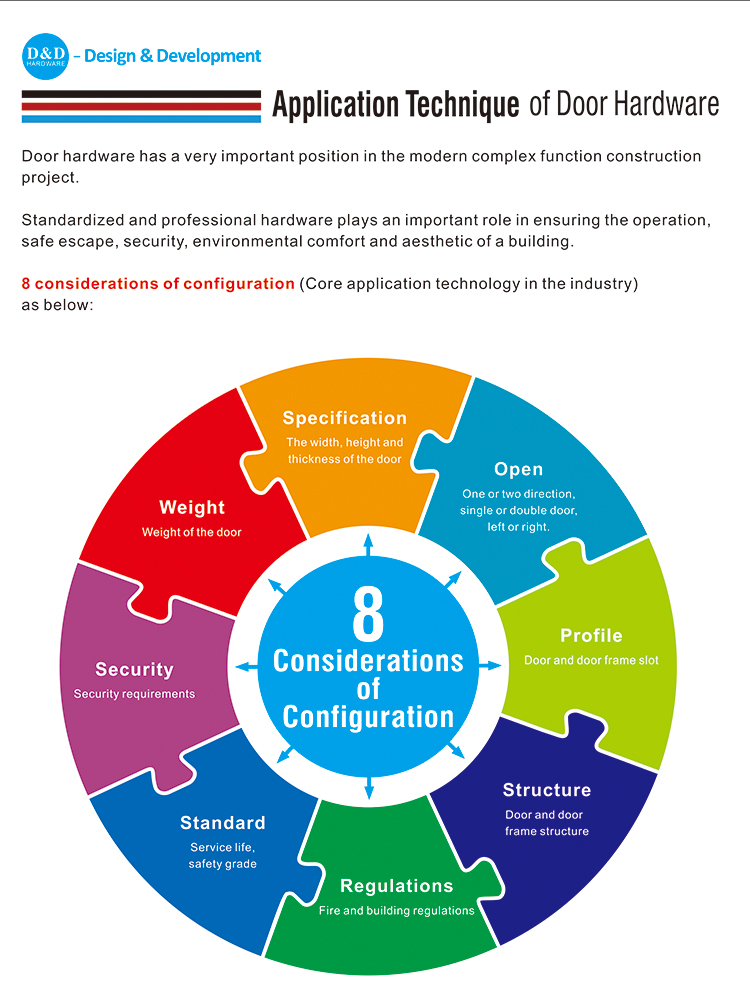 T&uuml;r-Hardware-D und D-Hardware