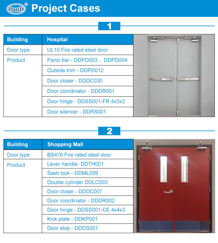 T&uuml;rstopper Boden